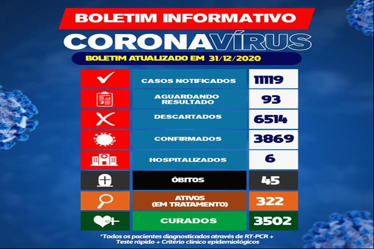 Brumado registra o 45º óbito de coronavírus